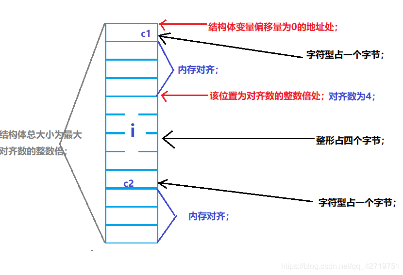 示例图