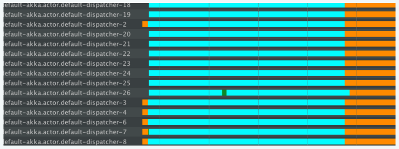 turquoise-orange-green