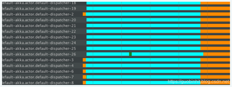 turquoise-orange-green