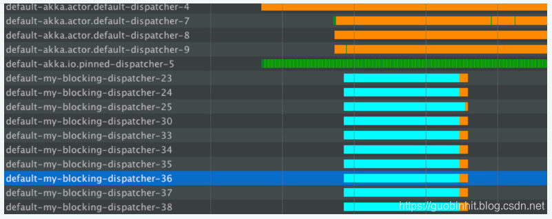 turquoise-orange-green-2