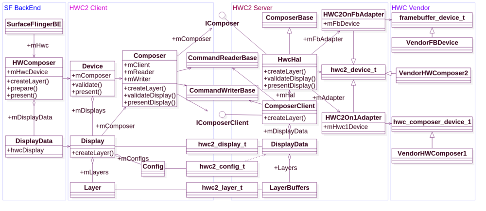 display:高通display overview