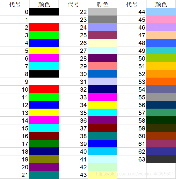 反差色对照表 watermark,type_ZmFuZ3poZW5naGVpdGk,shadow_10,text_aHR0cHM6Ly9ibG9nLmNzZG4ubmV0L3dlaXhpbl80NDA2NTUwMQ==,size_16,color_FFFFFF,t_70