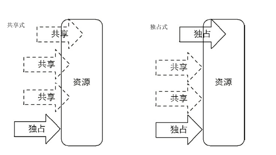 队列同步器（AbstractQueuedSynchronizer）（二）