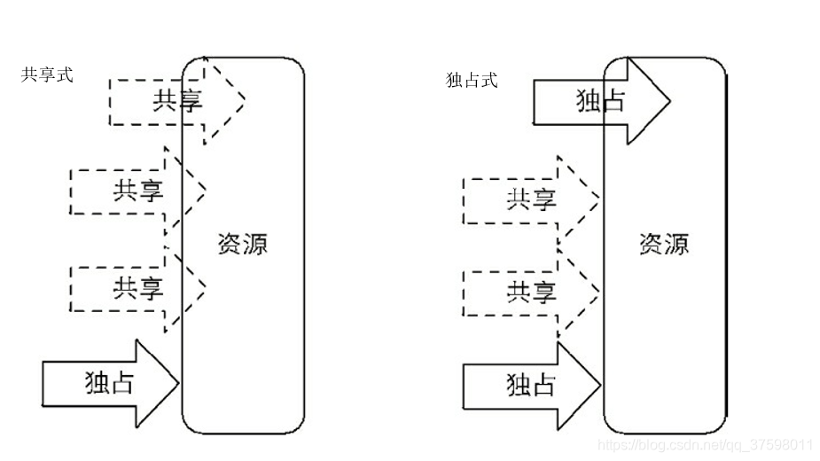 队列同步器（AbstractQueuedSynchronizer）（二）