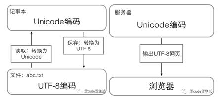 好程序员