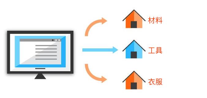好程序员web前端分享：如何理解web语义化?