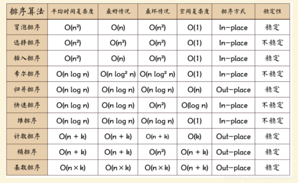 算法复杂度表-CSDN博客