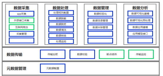用户画像体系介绍汇总 灬皇帝的新装灬的博客 Csdn博客