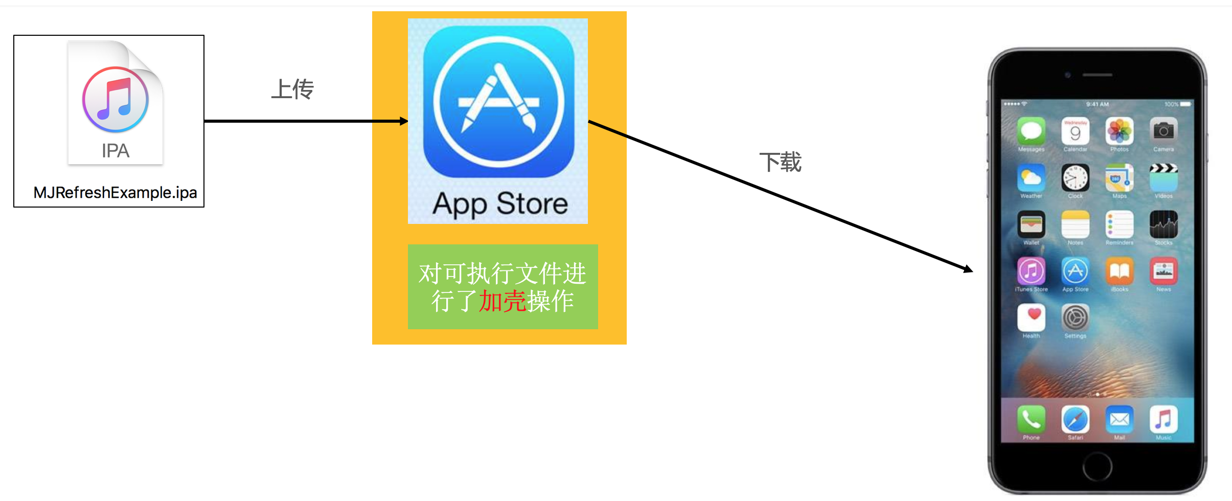 iOS App逆向之：iOS应用砸壳技术