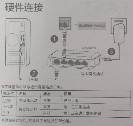 交换机 Switch 路由器 Router 和集线器 Hub 的区别 既然选择了远方便只顾风雨兼程 永强 Csdn博客