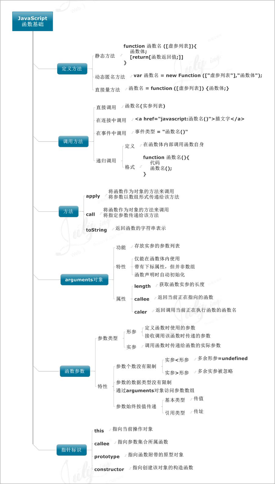 在這裏插入圖片描述