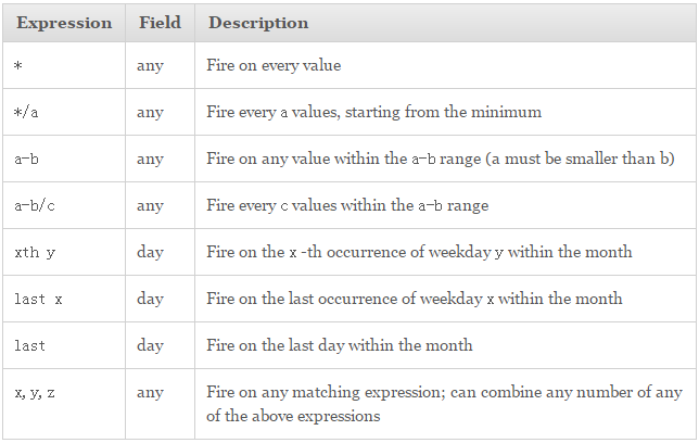 Python定时模块apscheduler 黑喵警长的博客 程序员资料 Python定时模块 程序员资料