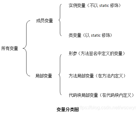 变量分类图