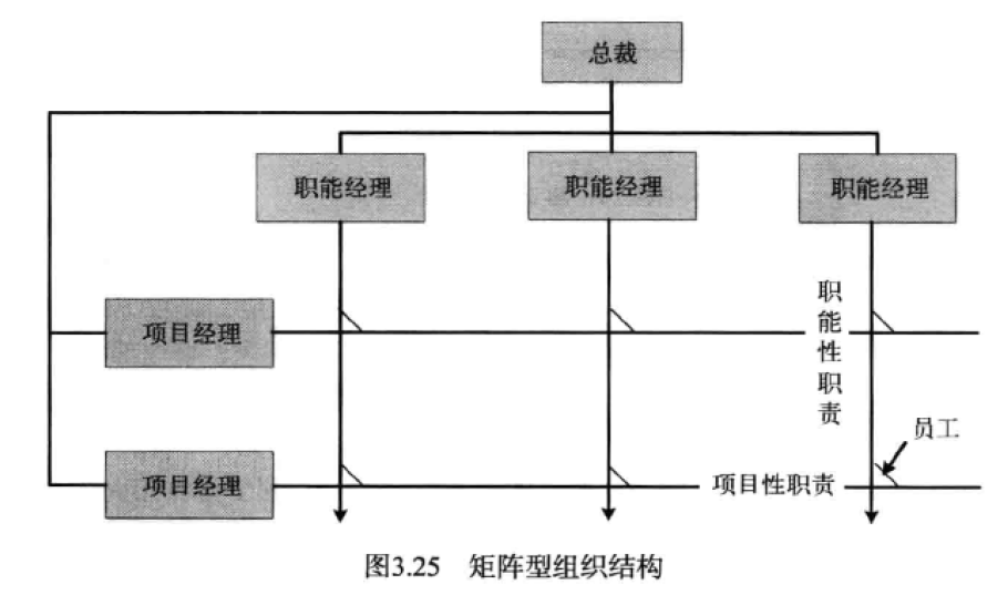 工作流模式流程的永恒之道笔记三