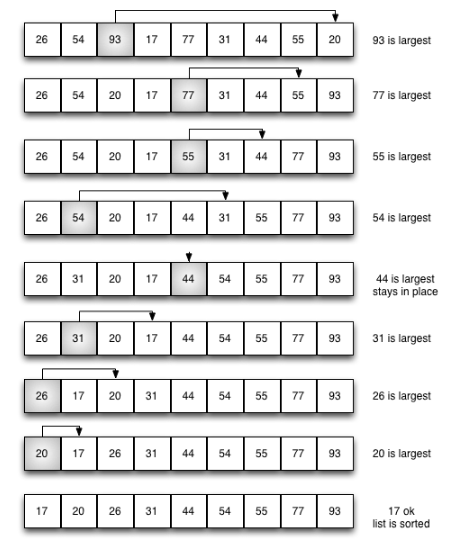 选择排序分析