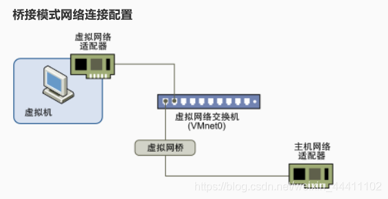 桥接模式