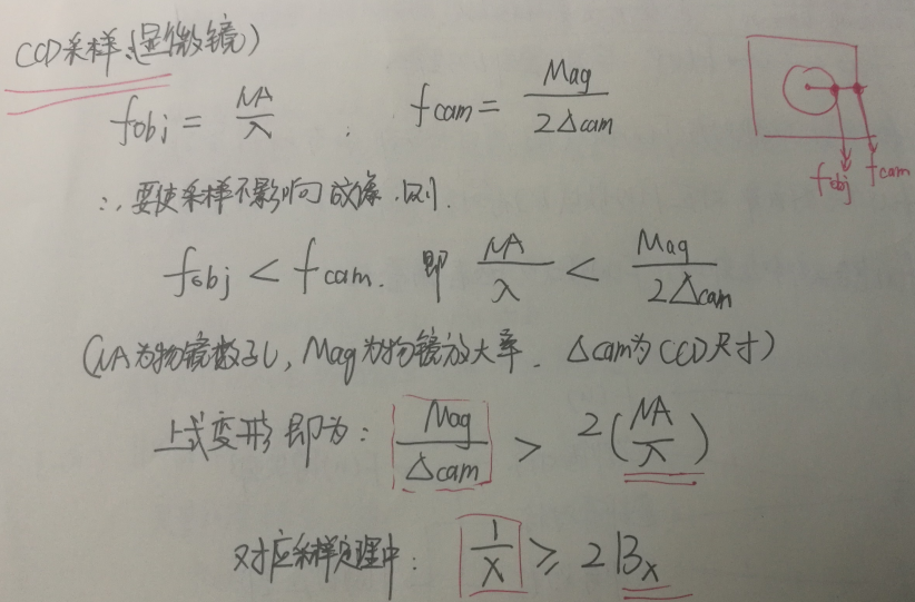 图像处理：镜头频率（衍射极限） 和 相机采样：显微镜的采样定理