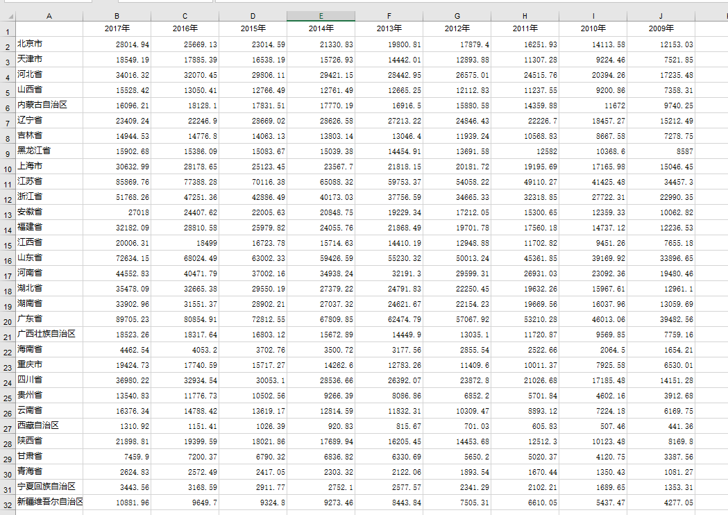 数据初步处理情况如此