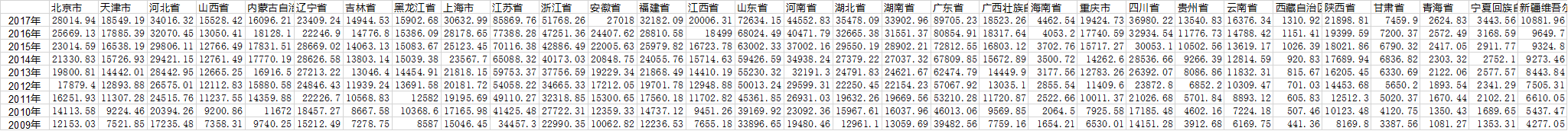 数据最终处理结果