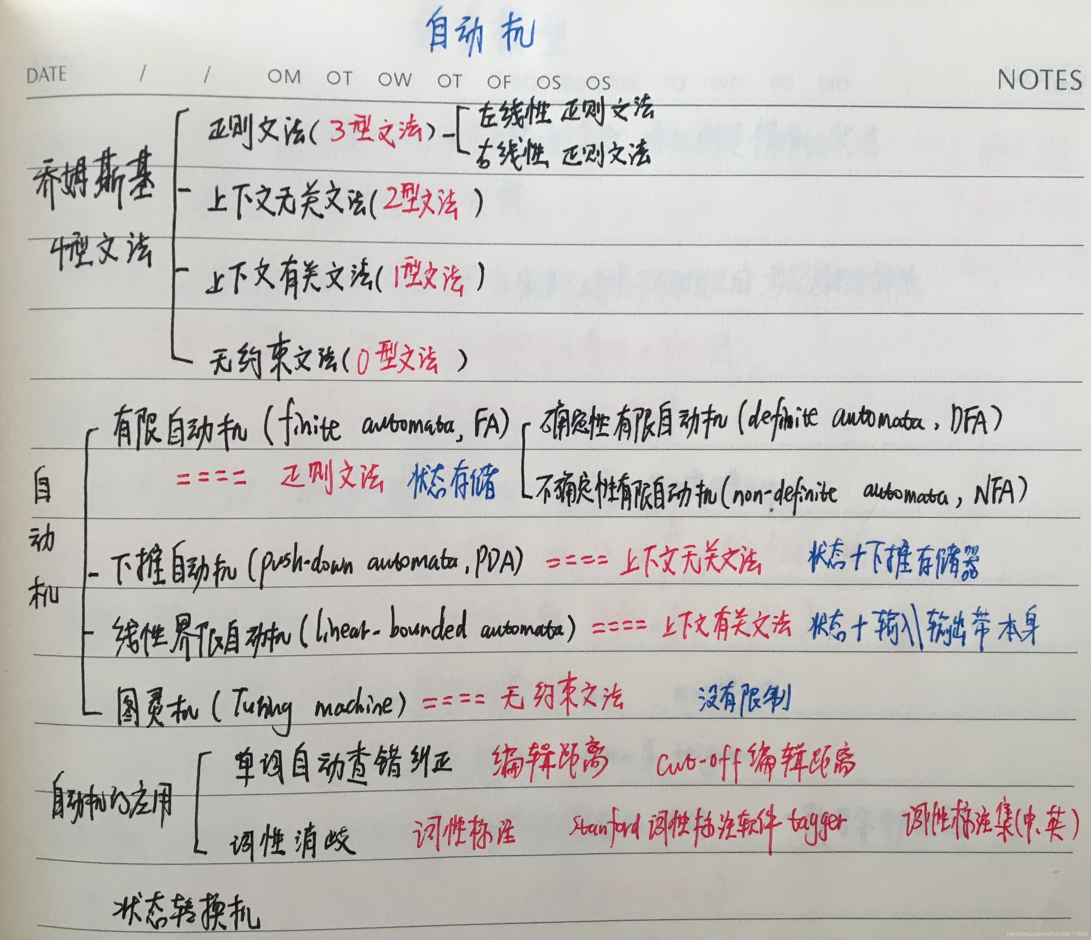 nlp2