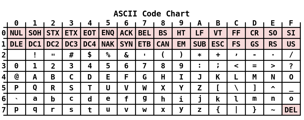 java-char-ascii-char-ascii-csdn