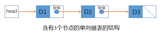 python实现链表[亲测有效]