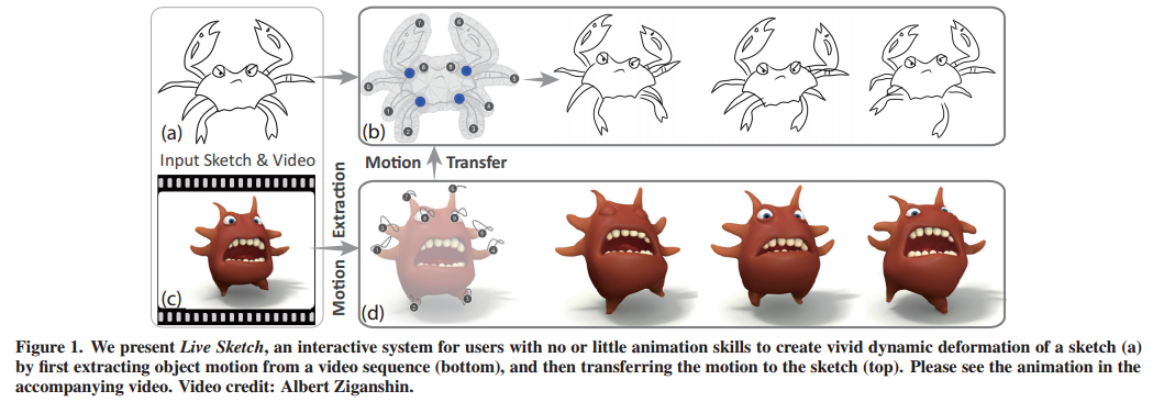 对《Live Sketch:Video-driven Dynamic Deformation of Static 