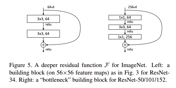 【深度学习】ResNet50