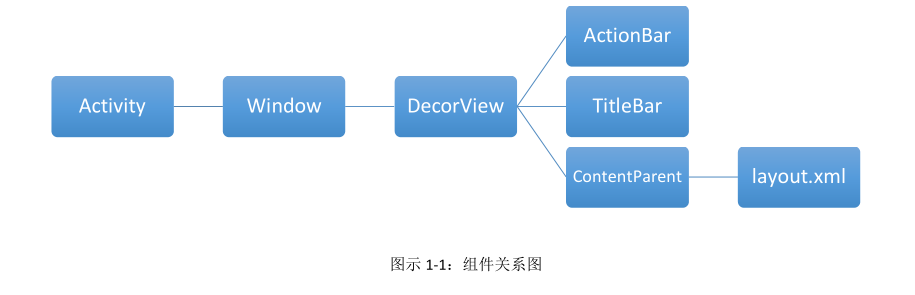 android 手势密码锁 GestureLock