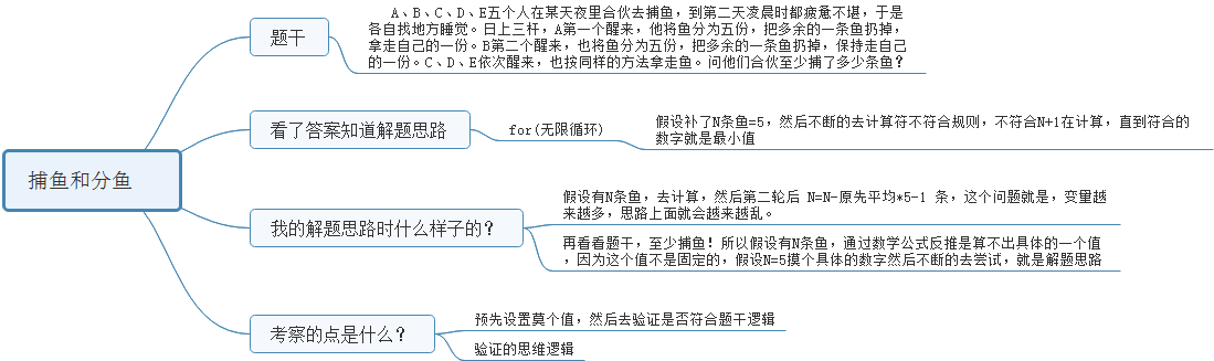 算法练习 捕鱼和分鱼 Zhongnan8的博客 Csdn博客