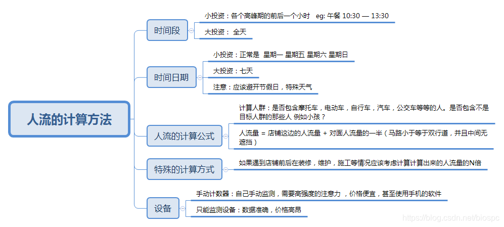 人流的计算方法