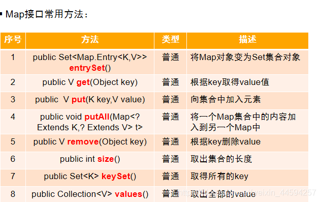 java 对于map函数的理解使用_java.map-CSDN博客