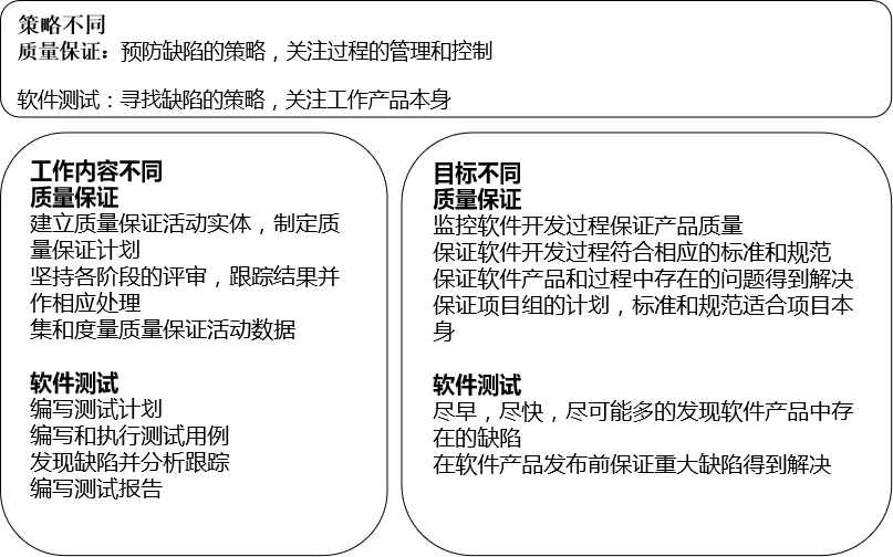 测试基础理论