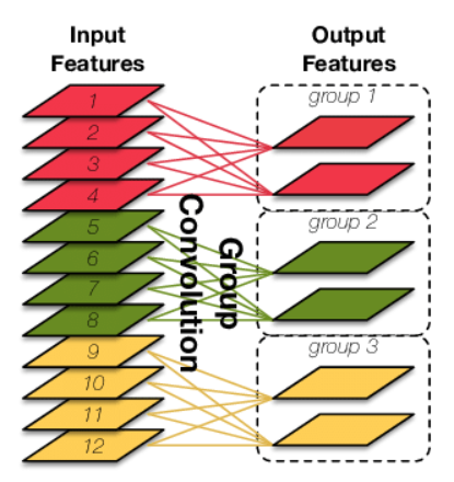 分组卷积示意图
