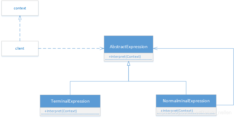 解释器模式相关UML图解