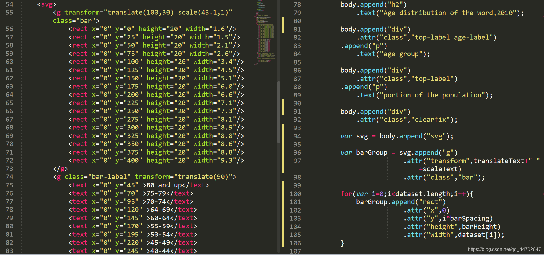 Sublime Text3多屏操作