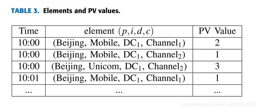 Hotspot 三 Pv值计算 Lmq的博客 Csdn博客