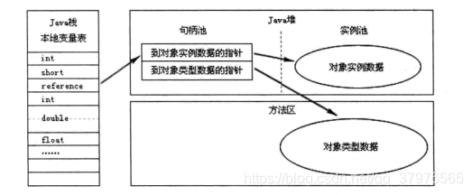 使用句柄方式