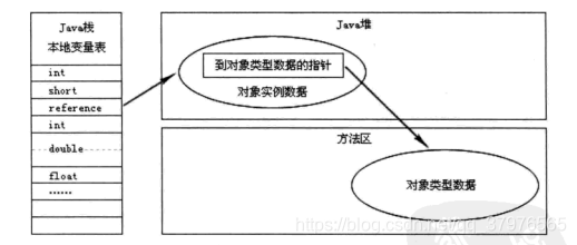 使用直接指针方式