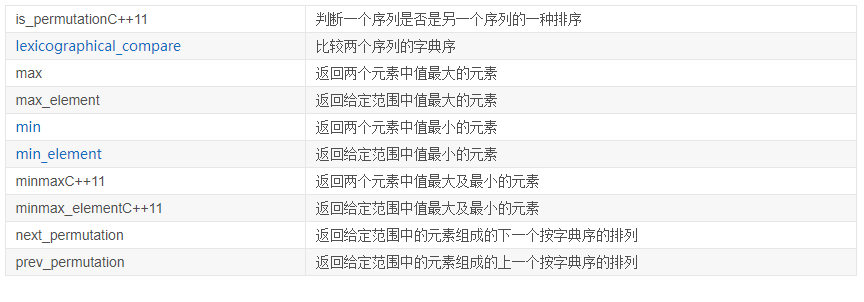 algorithm库函数集合-CSDN博客