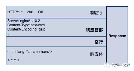 ssl是什么层加密协议 watermark,type_ZmFuZ3poZW5naGVpdGk,shadow_10,text_aHR0cHM6Ly9ibG9nLmNzZG4ubmV0L3dhbmdxaWFucWlhbnlh,size_16,color_FFFFFF,t_70