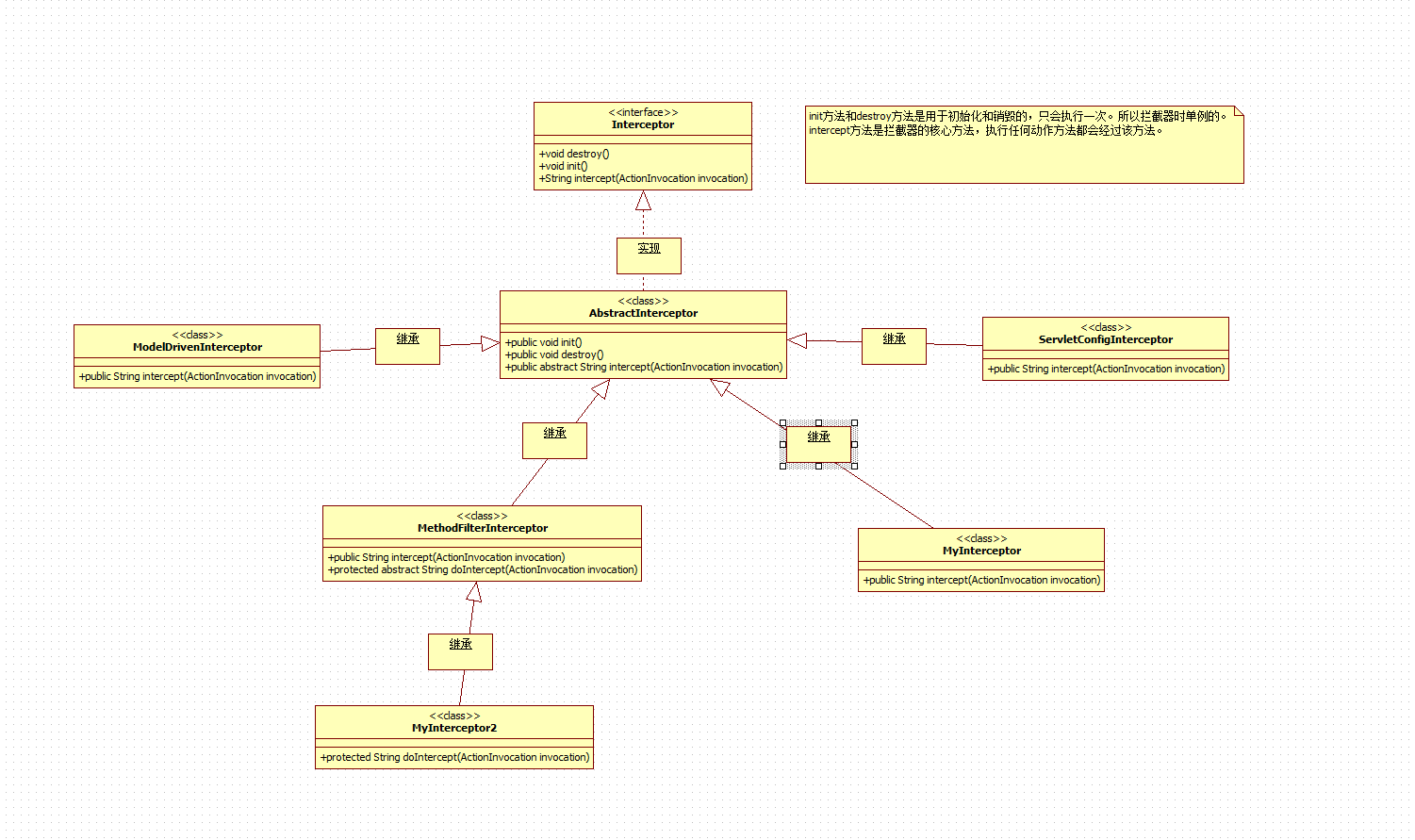 Struts2_3_国际化处理_自定义拦截器_文件上传及下载_OGNL