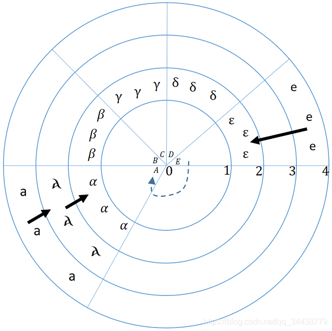 Figure 10.1 - The Excavation Site