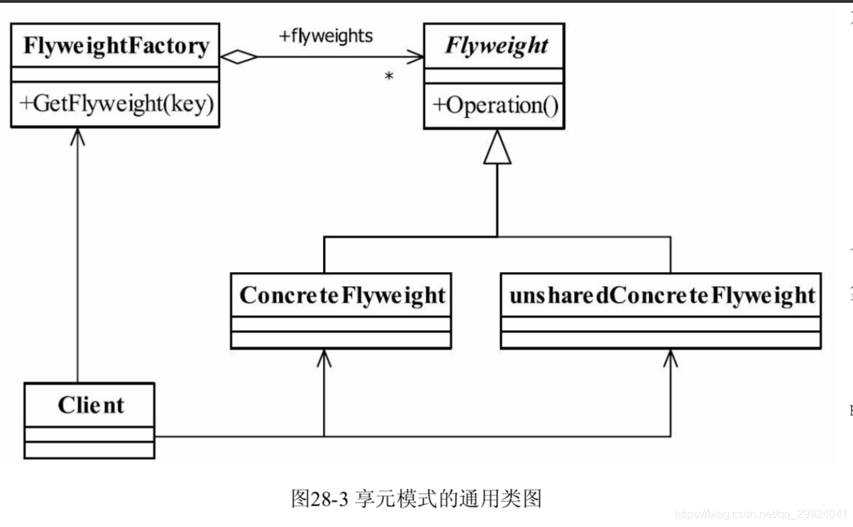 【设计模式二十二之享元模式】享元模式详解