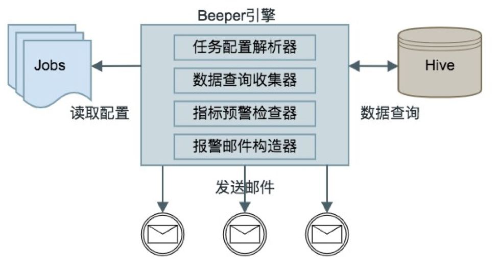 架构图
