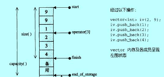 vector的空间相关操作_自我介绍vector 尾部添加元素,需要连续的内存空间吗?-CSDN博客