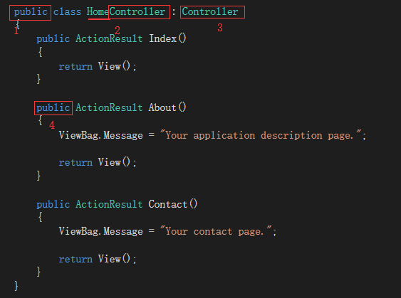 Asp Net Mvc 5 中controller层知识点盘点 Kingshown Wz的专栏 Csdn博客