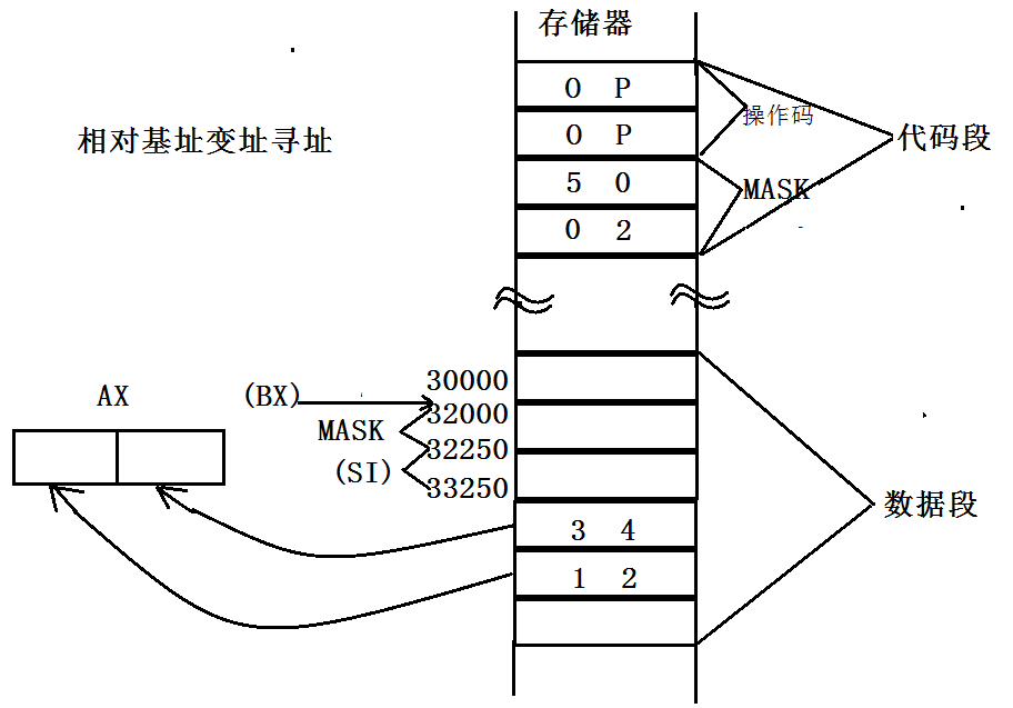 80x86的寻址方式及Dosbox演示