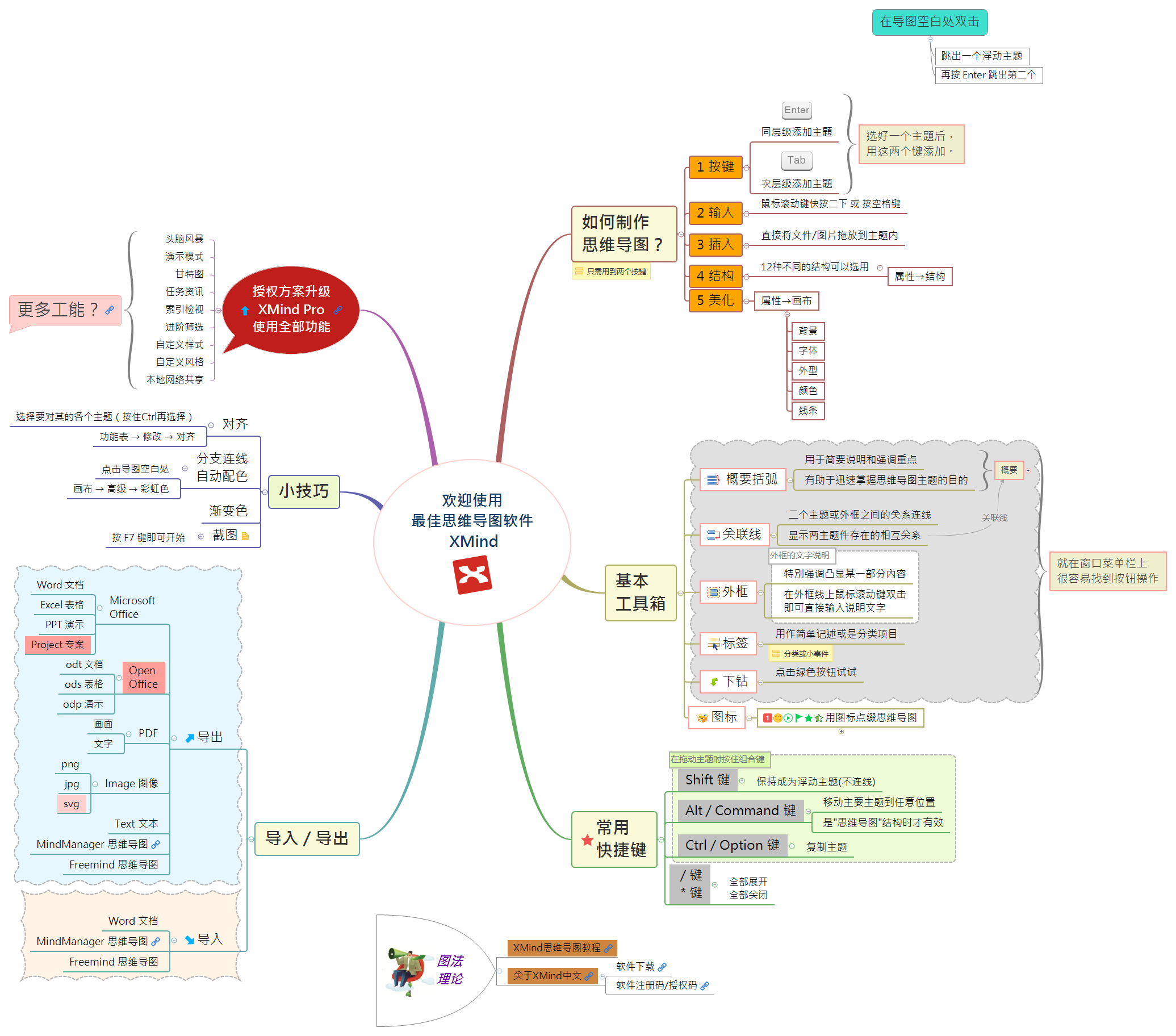 Xmind操作_python xmind操作-CSDN博客