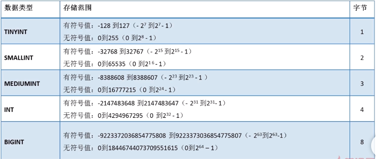 Mysql common command (02): data type, operation data table - Programmer ...